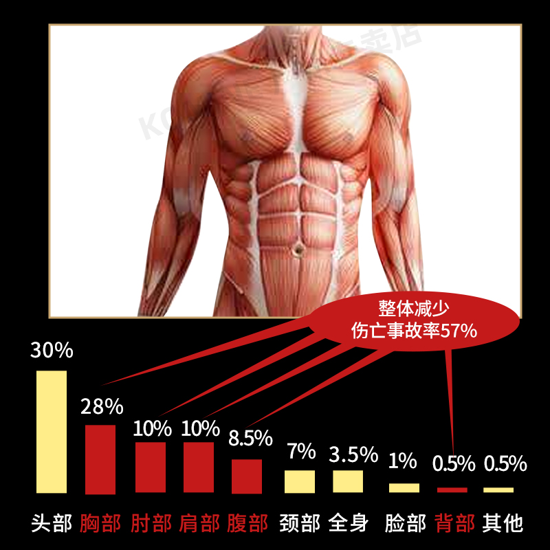 日本KOMINE骑行服男摩托车夏季秋冬保暖防风网眼透气骑装备JK-130