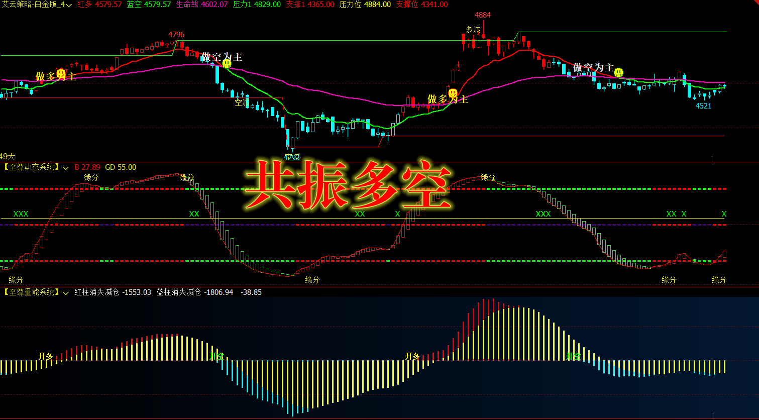 股票指标源股市交易神器看盘抄底信号分析软件