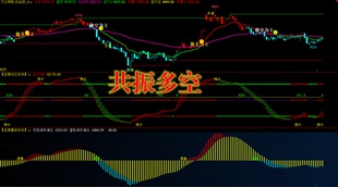 股票指标源股市交易神器看盘抄底信号分析软件