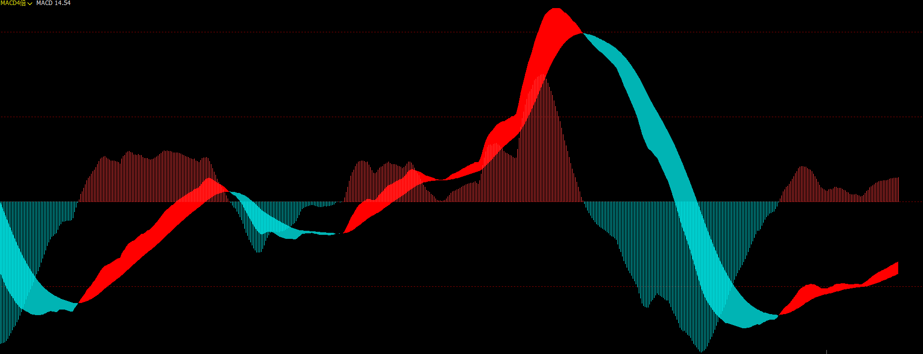 期货指标公式源码TXRD代码无加密macd2倍4倍6倍8倍12倍16倍20倍