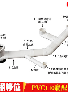 PVC110扁管排水排污 移位弯头 扁三通 异径弯头 扁转圆直接扁配件