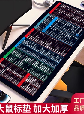 超大号鼠标垫办公电脑键盘垫书桌垫ps快捷键大全cad电竞护腕垫子