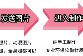 手办定制Q结婚来图定做真人订做维三偶粘土人岁软陶版生日礼物