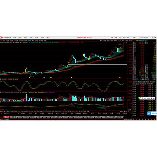 尚局说股乖离率体系指标，电脑手机端都能用