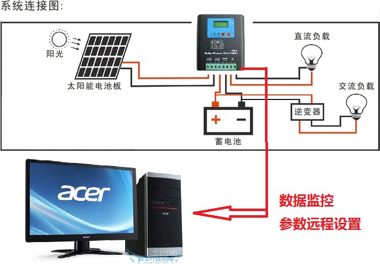 太阳能控制器新款30A-60A通讯软件电脑监控，控制器电脑通讯软件