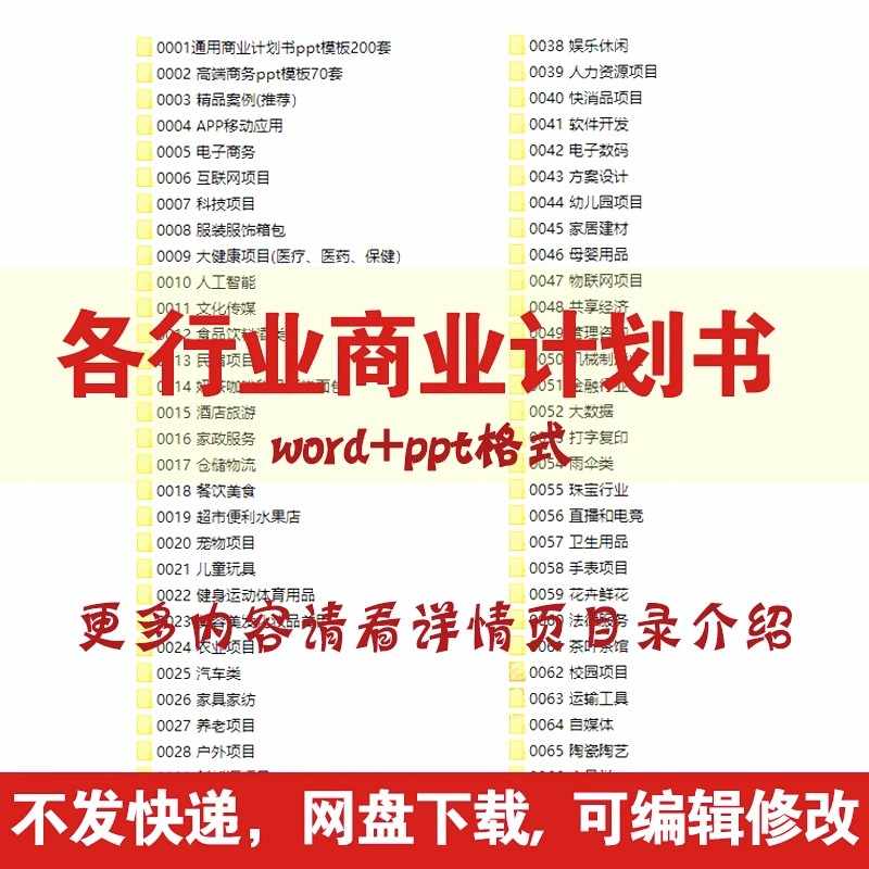各行业商业计划书案例模板中小企业创业天使轮投融资项目方案word