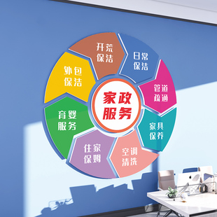 家政服务房产中介清洁保洁公司前台背景墙贴门店形象广告装修布置