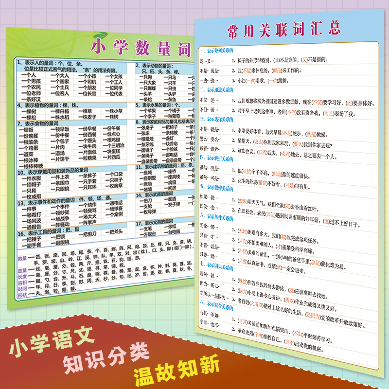 中小学语文基础知识汇总墙贴
