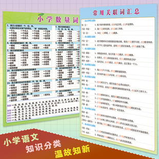 小学语文基础知识量词修辞关联词独体字文学常识疏理汇总挂图墙贴