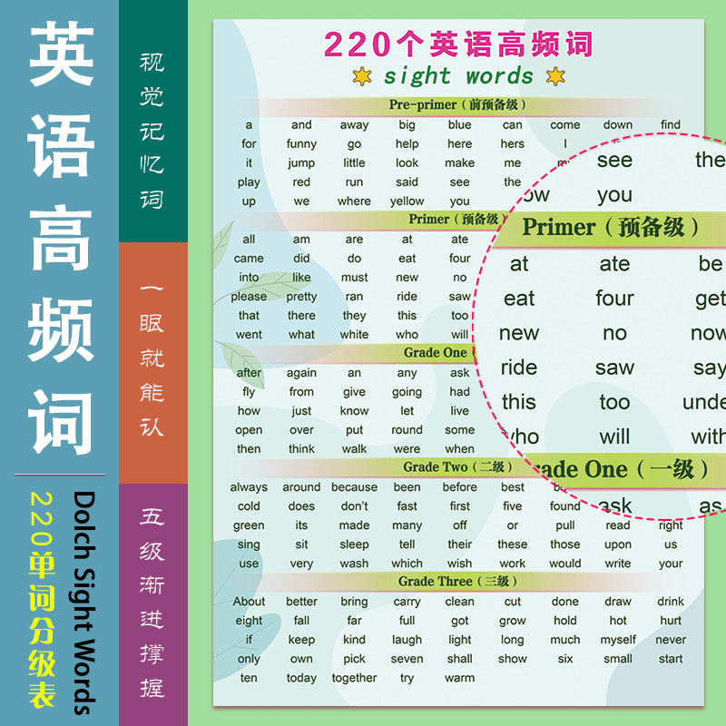 英语常用220个高频词自然拼读与单词拼读规则表贴图海报墙贴挂图