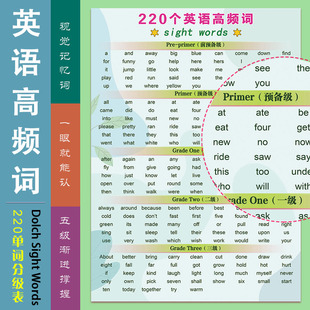 英语常用220个高频词自然拼读与单词拼读规则表贴图海报墙贴挂图