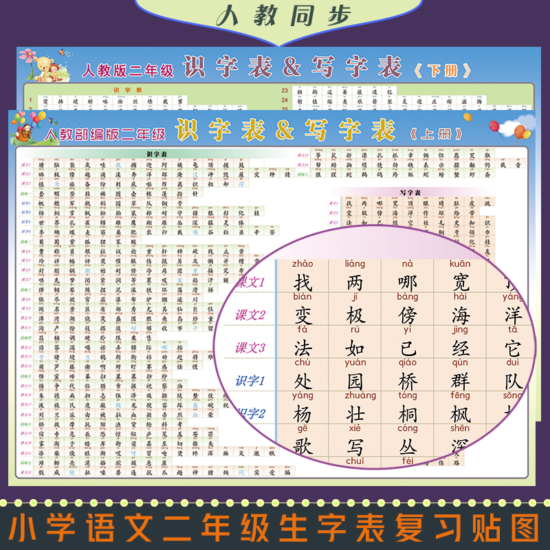 人教新部编二年级生字写字表拼音组词多音字量词近反义词挂图墙贴
