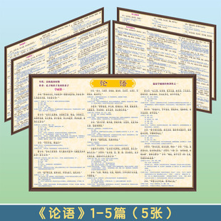 论语儒家经典读物中华字经拼音全文道德经海报贴纸贴图墙贴挂图