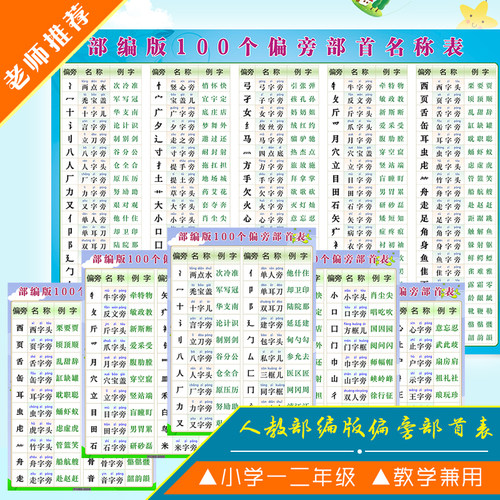 汉字偏旁部首名称笔画笔顺规则间架结构知识海报贴纸贴图挂图墙贴_虎窝淘