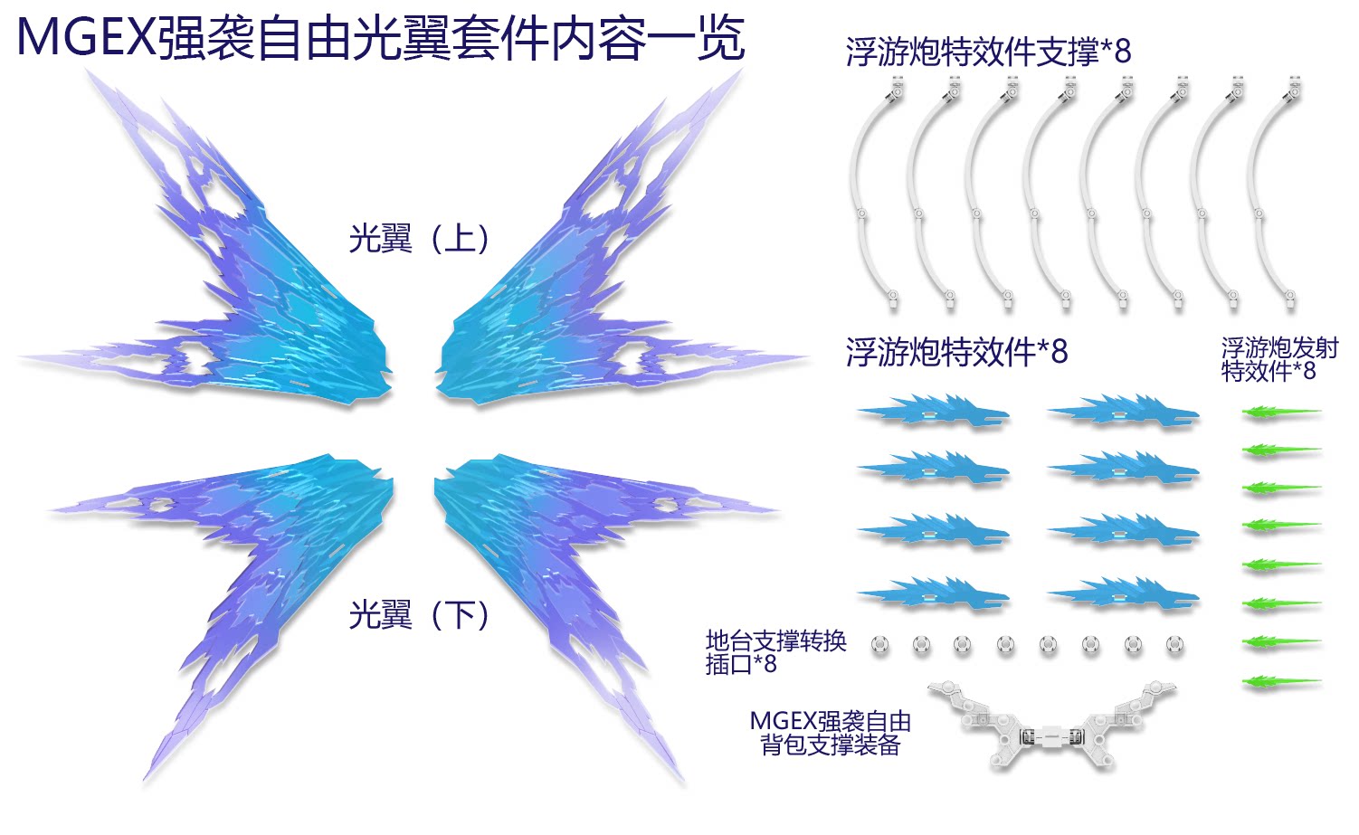 MGEX Strike Freedom Wings of Light 1/100 Scale DDB Kit - Product image 3