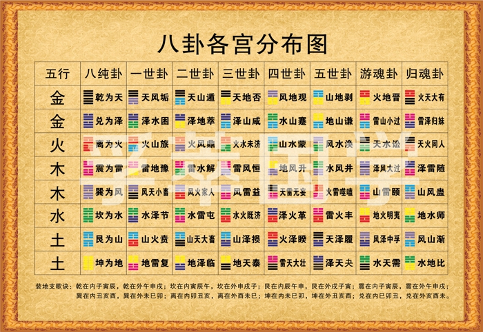 现代装饰画 分宫八卦图 易经 周易 小儿学习易经识字挂画 国学