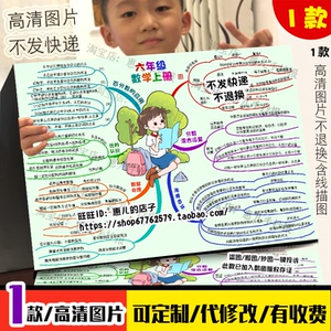 北六年级上册思维导图手抄报圆观察物体百分数比的认识电子版女孩
