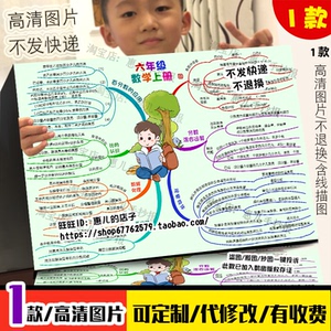 北六年级上册思维导图手抄报圆观察物体百分数比的认识电子版男孩