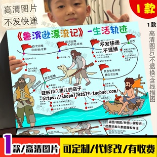 鲁滨逊漂流记生活轨迹路线图手抄报流落荒岛好书推荐电子小报线稿