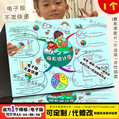 人六年级数学下册第七单元 小报 扇形统计图思维导图手抄报电子版