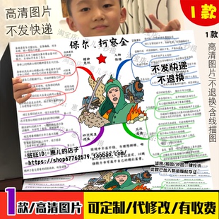 保尔柯察金人物思维导图手抄报人物性格钢铁是怎样连成的电子小报