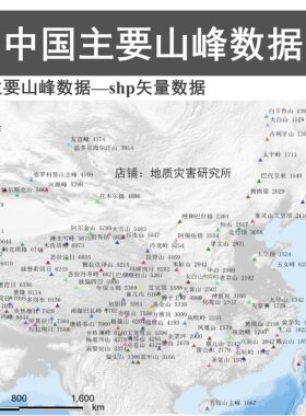全国主要山峰数据山地类型shp矢量地形海拔山脉等级gis中国山系