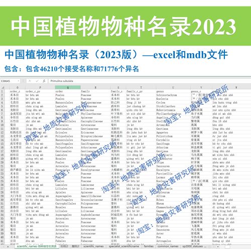 中国植物物种名录（2023版）excel和mdb文件arcgis出图