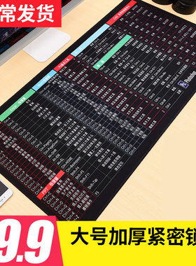 办公快捷键鼠标垫超大办公电脑桌垫学生写字桌面全套做图大全键盘