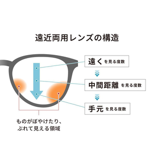 渐进镜片 蔡司渐进大师班学员