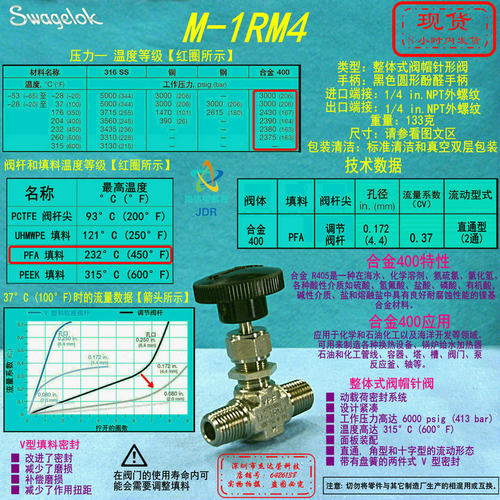 【M-1RM4】Swagelok世伟洛克 针阀1/4 in. NPT 外螺纹,调节阀杆