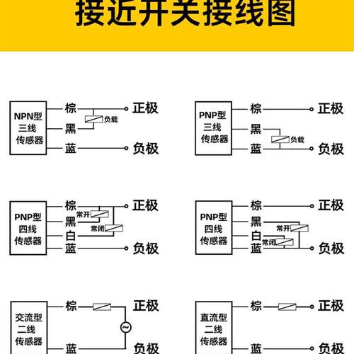 现货供应图尔克接近开关Ni15-M30-AP6X  Ni15-M30-AN6X质量保证