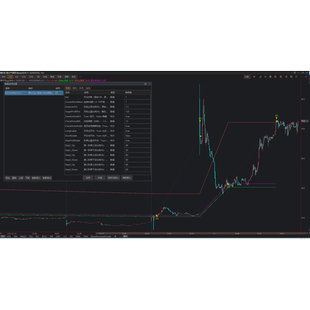支持试用 开拓者量化平台TBquant3 布林带策略 本连续K线 双版