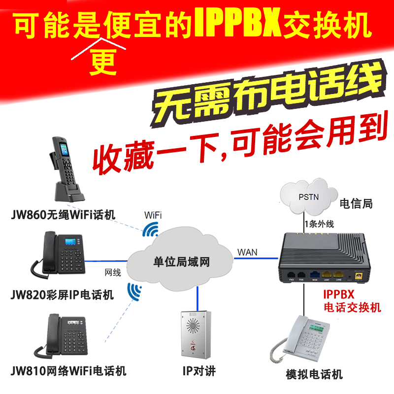 IPPBX电话交换机IAD网关便宜网络