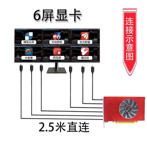 泰塔6屏HDMIVGA炒股多屏显卡
