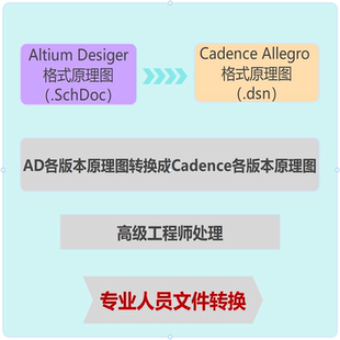 AD文件转Cadence版本 Altium Desiger格式原理图转allegro图纸dsn