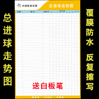 可擦写中国体育彩票竞彩总进球走势图海报大乐透开奖号走势图包邮