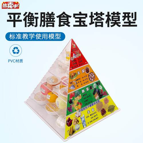 2022新版膳食宝塔K中国居民膳食平衡宝塔膳食金字塔营养食物模型