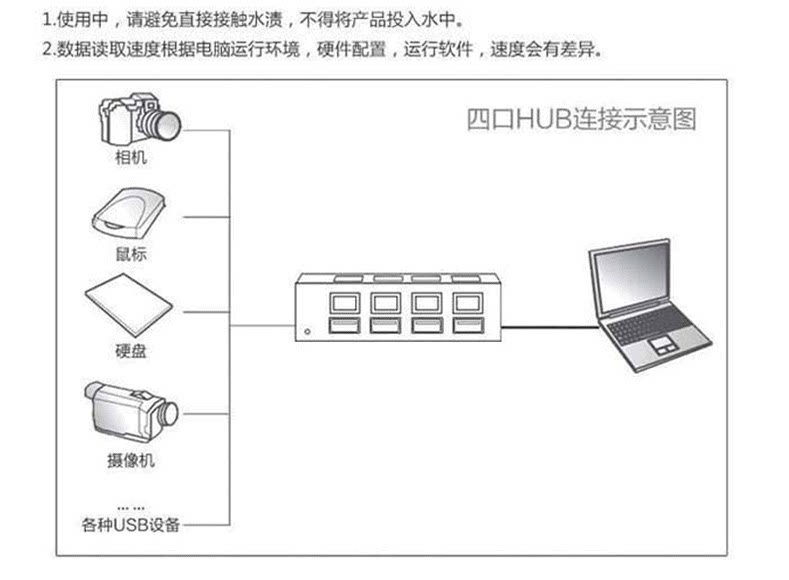 Prolongateur USB - Ref 435599 Image 4