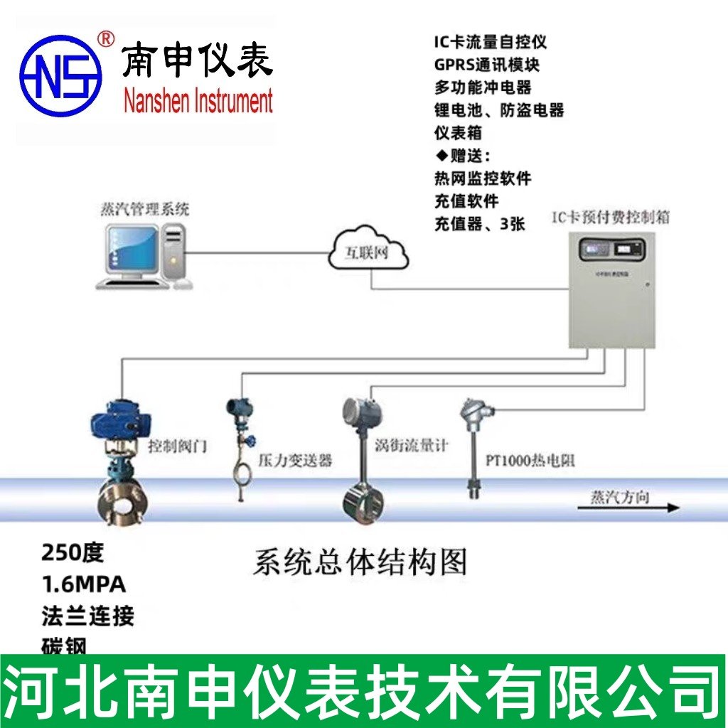 南申 蒸汽预付费系统+控制阀+流量传感器+温度传感器+压力变送器