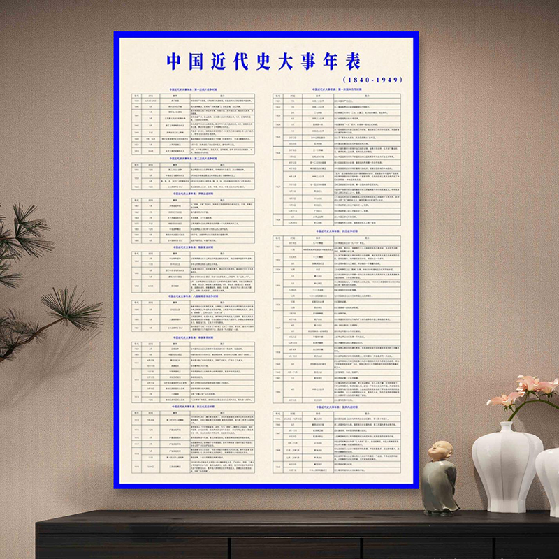 中国近代史历史大事年表墙贴朝代演化纪年图顺序长卷思维导图防水