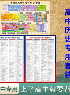 高中历史大事年表墙贴挂图时间轴