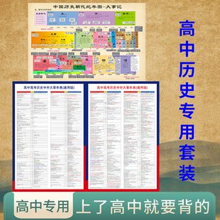 高中历史大事年表墙贴挂图中外时间表时间轴政治经济文化高考课本