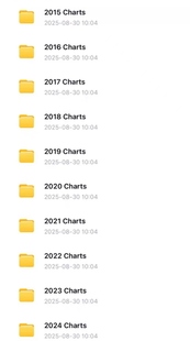 阿布价格行为Chart Archive（ali十年的图表电子版学习资料！）