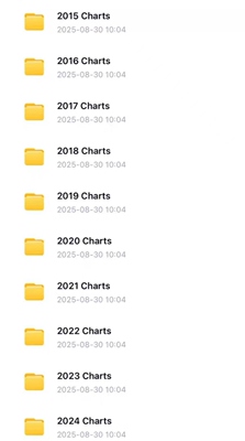 阿布价格行为Chart Archive（ali十年的图表电子版学习资料！）