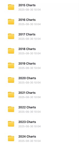阿布价格行为Chart Archive（ali十年的图表电子版学习资料！）