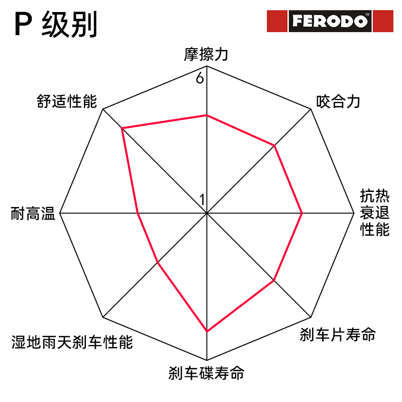 新胡斯瓦纳WR360TE400ETE410E意大利FERODO菲罗多前刹车皮刹车促 摩托车/装备/配件 刹车片/刹车系统 原图主图