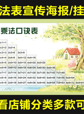 小学生一年级数学九九乘法表 幼儿早教 挂画 海报 贴图885