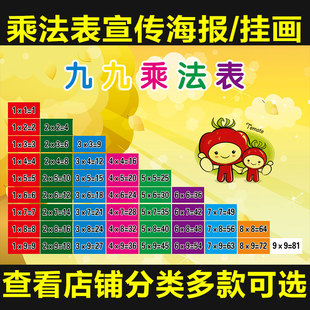 海报 挂画 贴图886 幼儿早教 小学生一年级数学九九乘法表