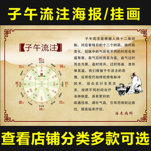 中医五行养生十二时辰挂图 子午流注海报挂画养生馆经络穴位1104