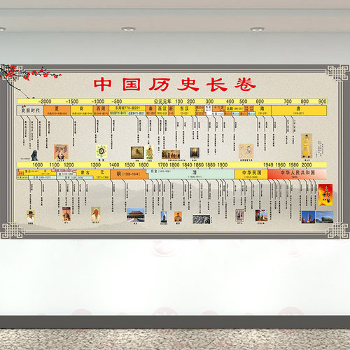 中国历史长卷挂图历史朝代顺序表大事年表墙贴教室海报装饰3189